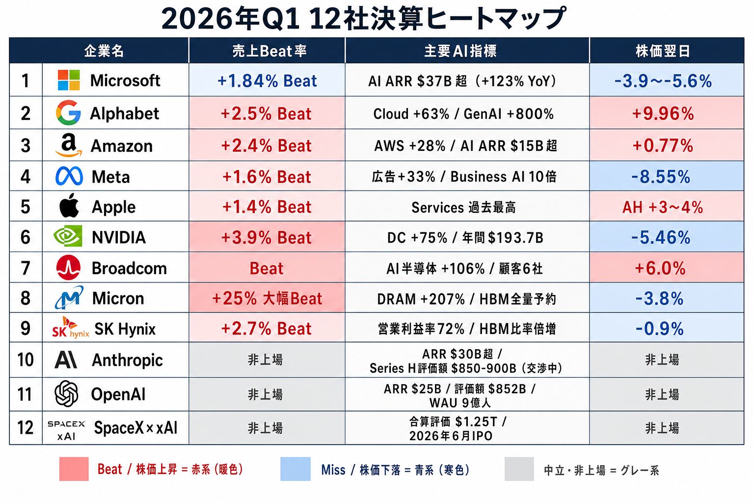 12社決算ヒートマップ
