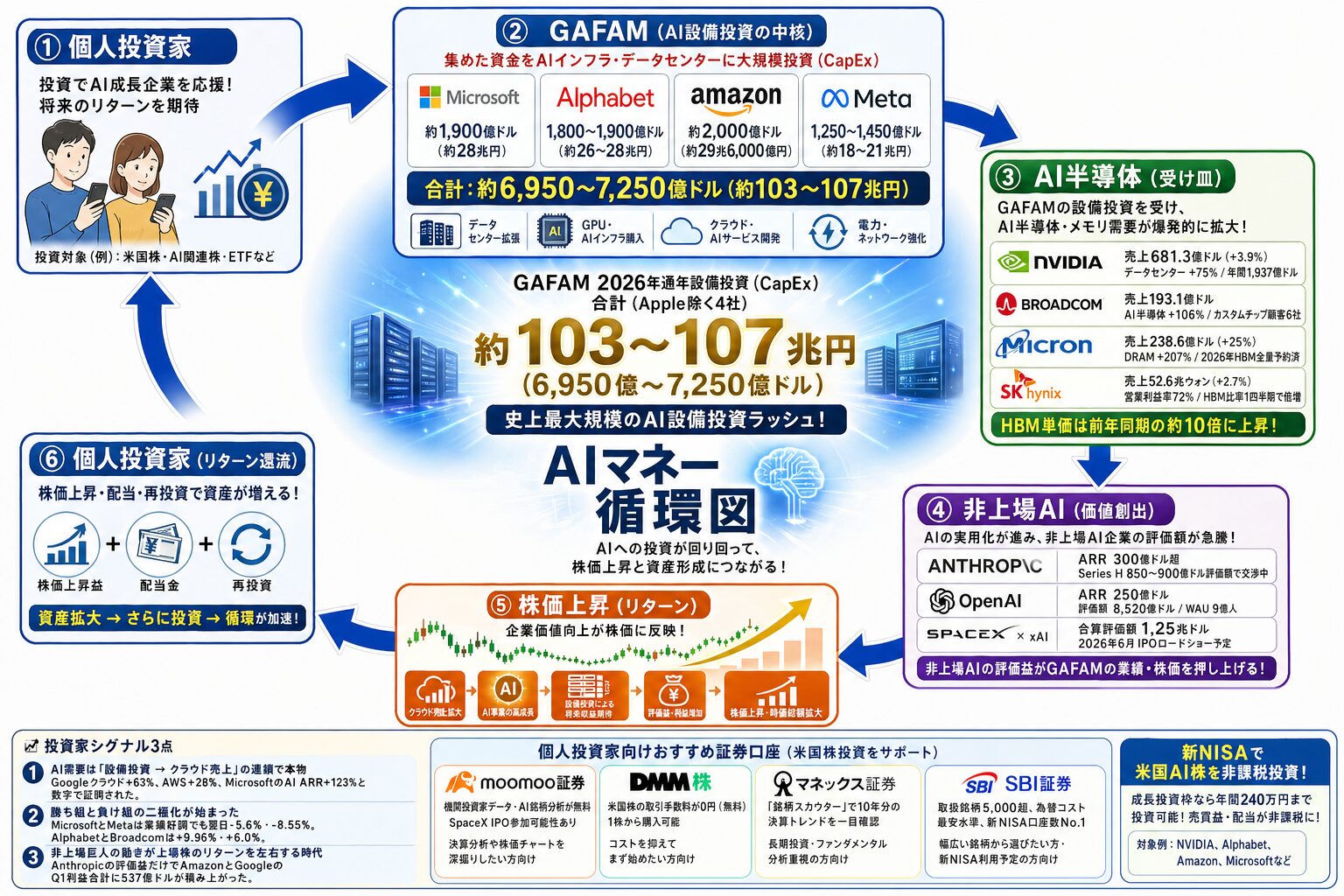AIマネーフロー図解