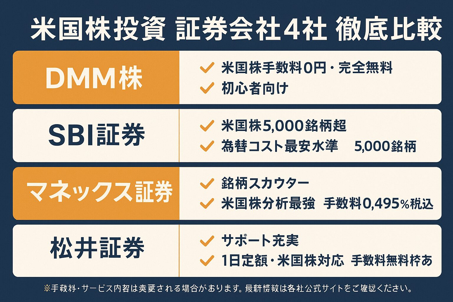 証券会社4社比較表