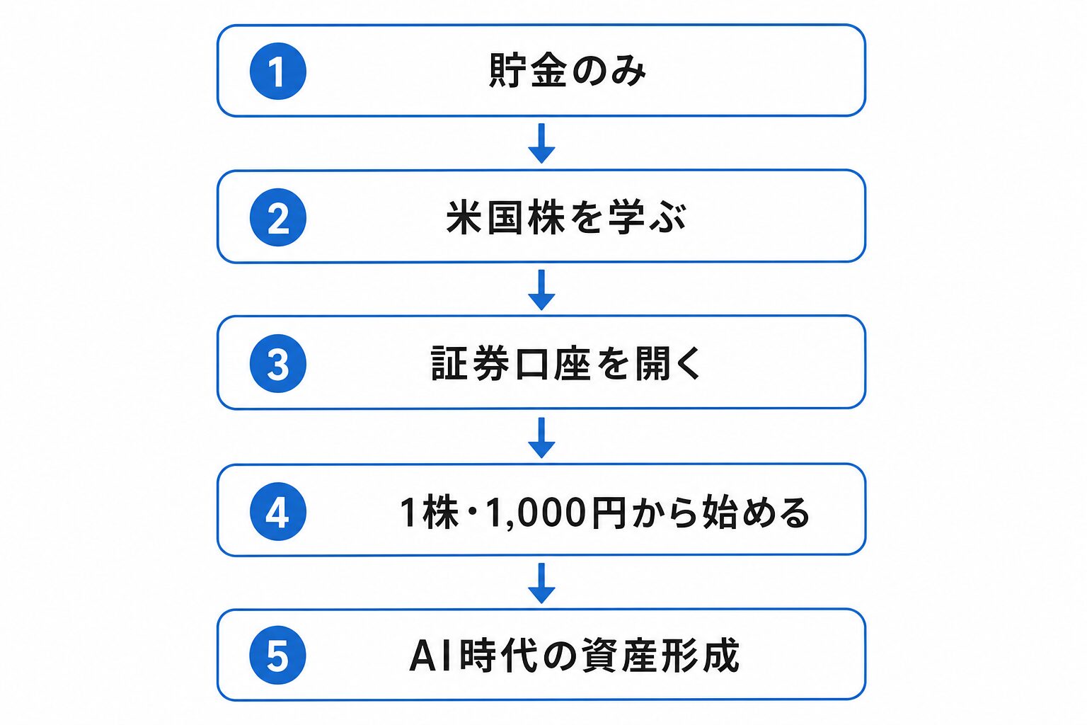 読者の行動フロー まとめ