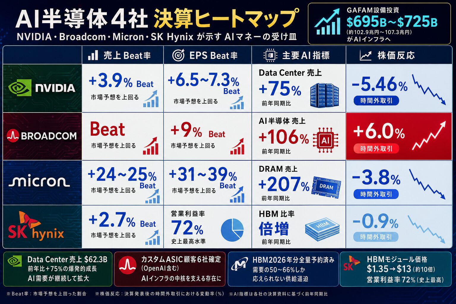 半導体4社決算ヒートマップ