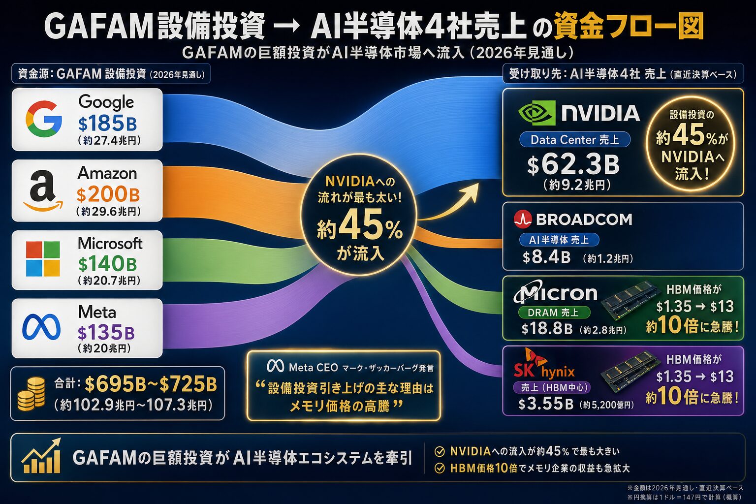 AIマネーフロー サンキー図