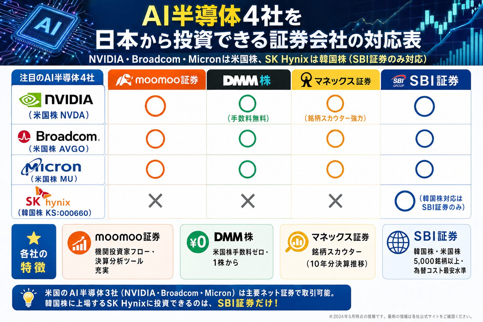 証券会社対応表