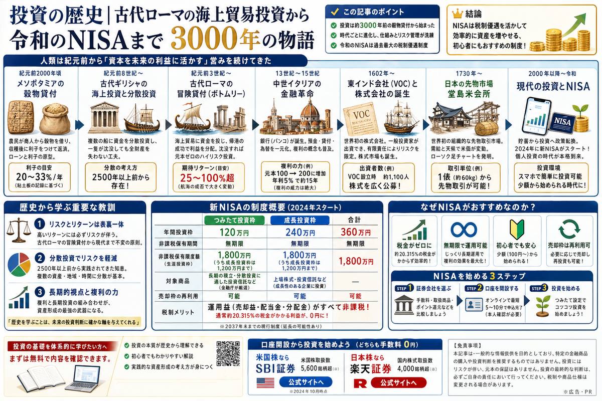 投資・資産運用の選び方図解
