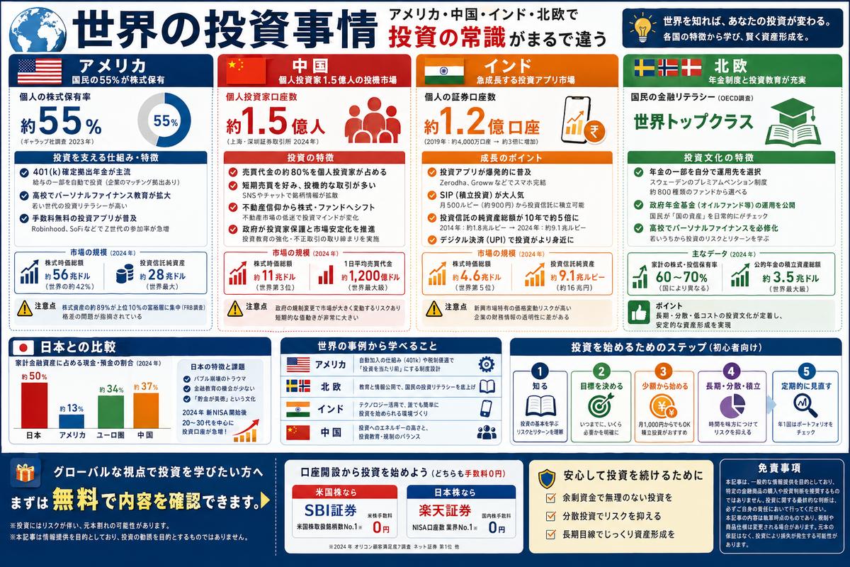 投資・資産運用の選び方図解
