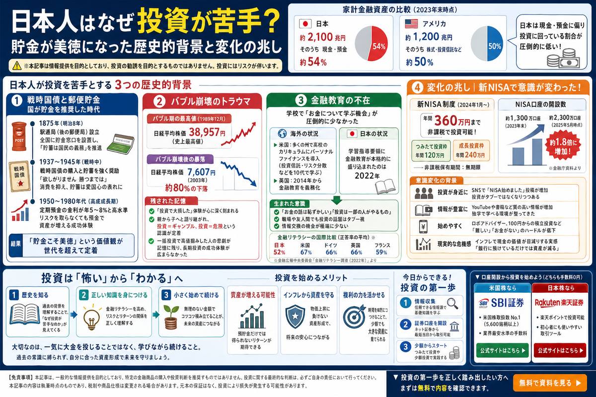 投資・資産運用の選び方図解