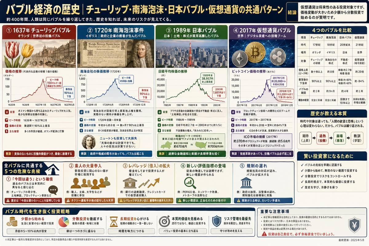 投資・資産運用の選び方図解