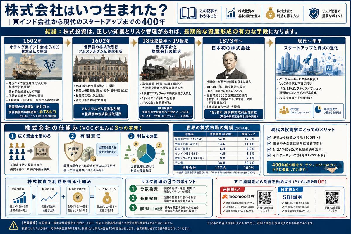 投資・資産運用の選び方図解