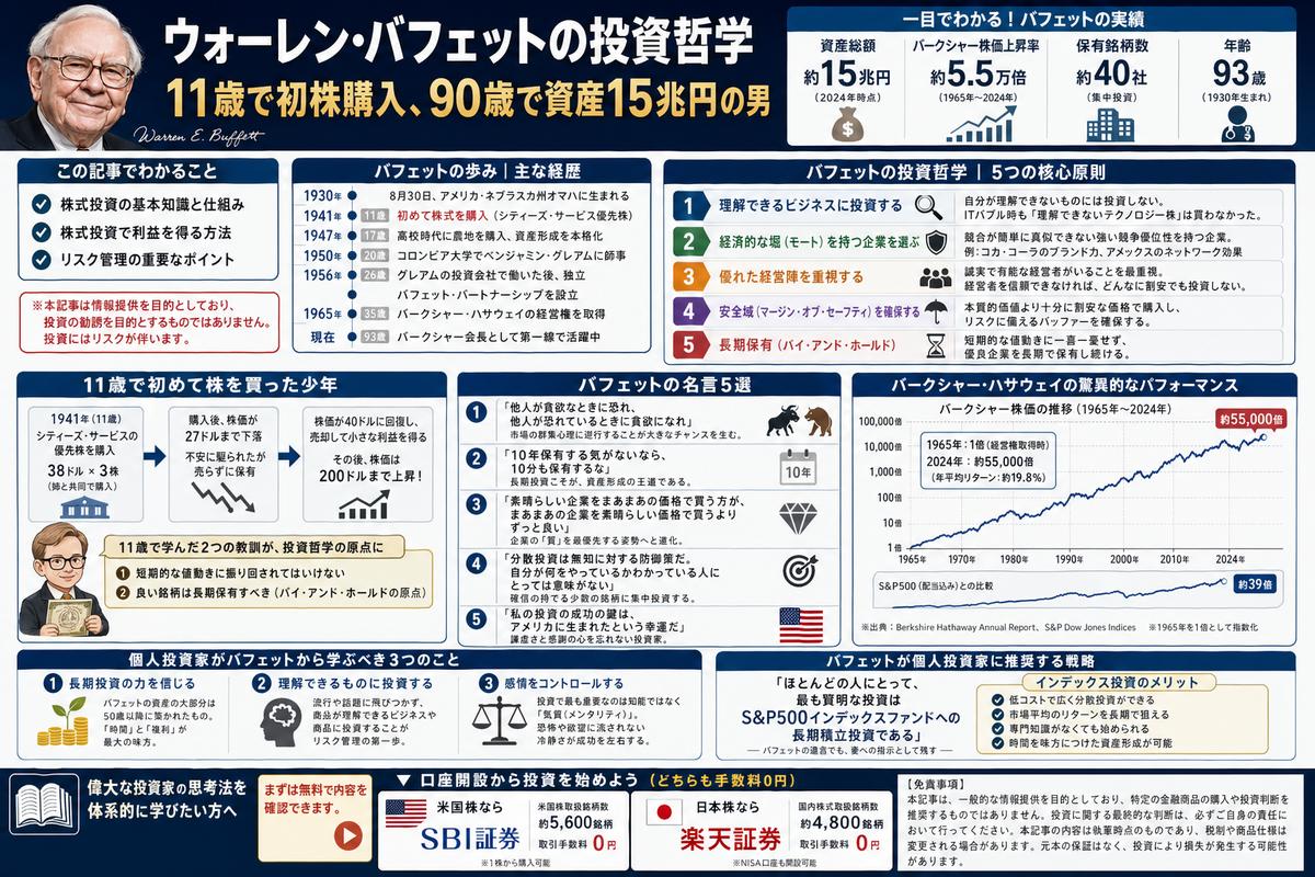 投資・資産運用の選び方図解