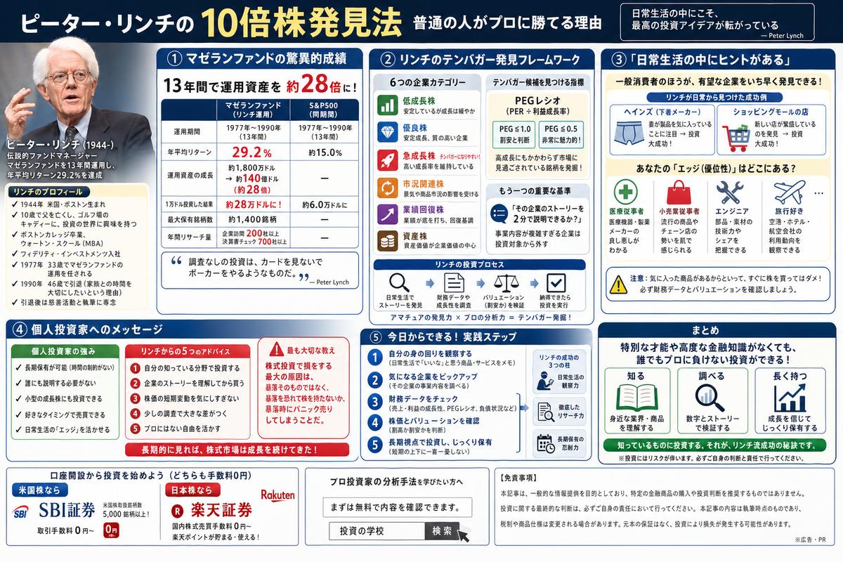 投資・資産運用の選び方図解
