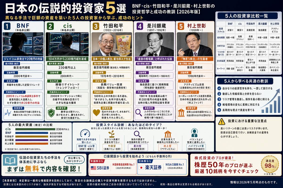 投資・資産運用の選び方図解