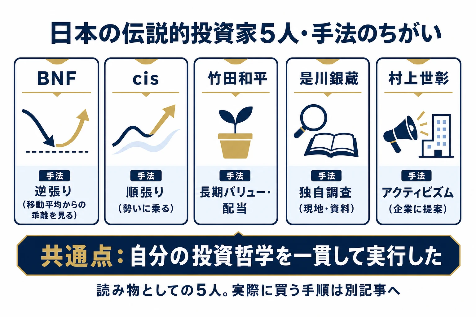 日本の伝説的投資家5人(BNF・cis・竹田和平・是川銀蔵・村上世彰)の手法の違いを並べた図解