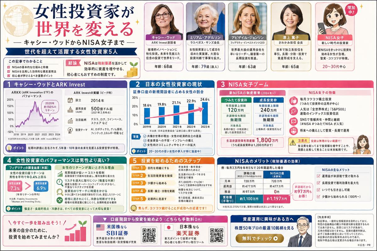 投資・資産運用の選び方図解