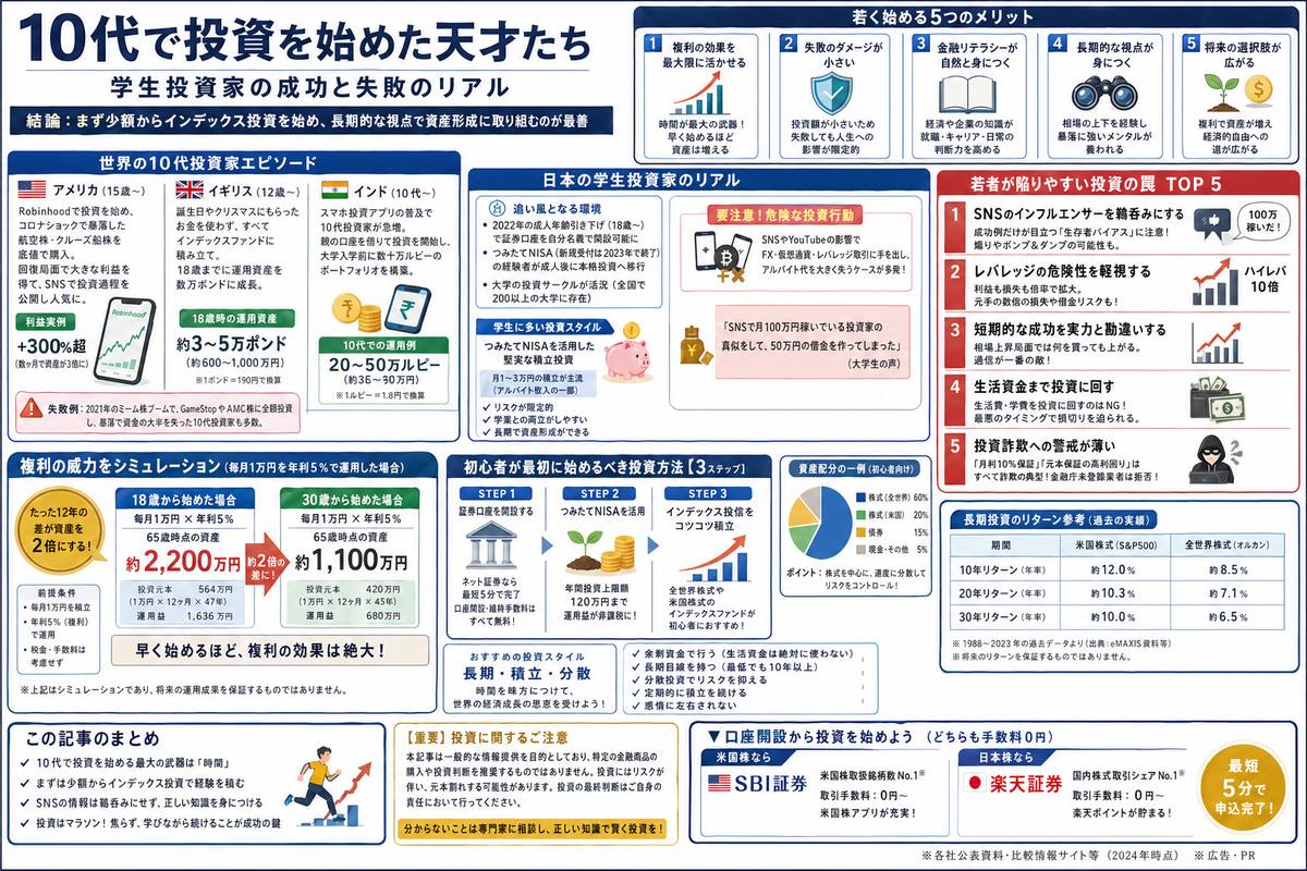 投資・資産運用の選び方図解