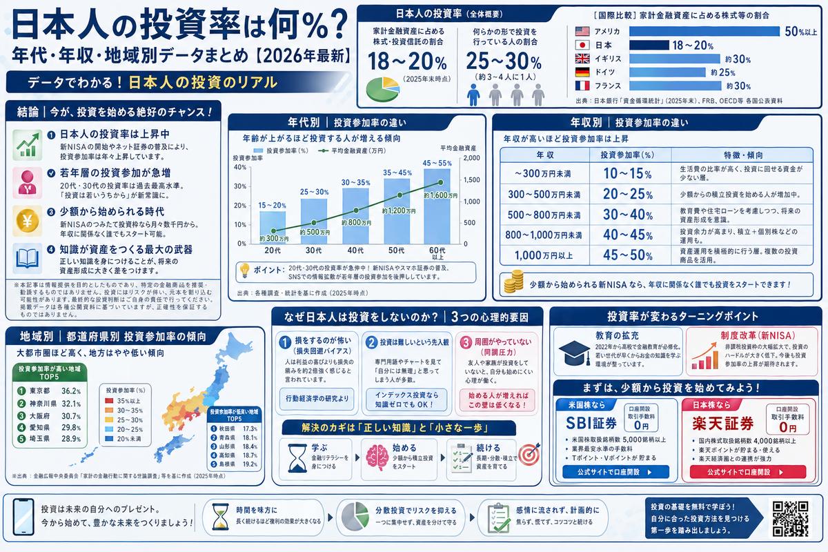 投資・資産運用の選び方図解