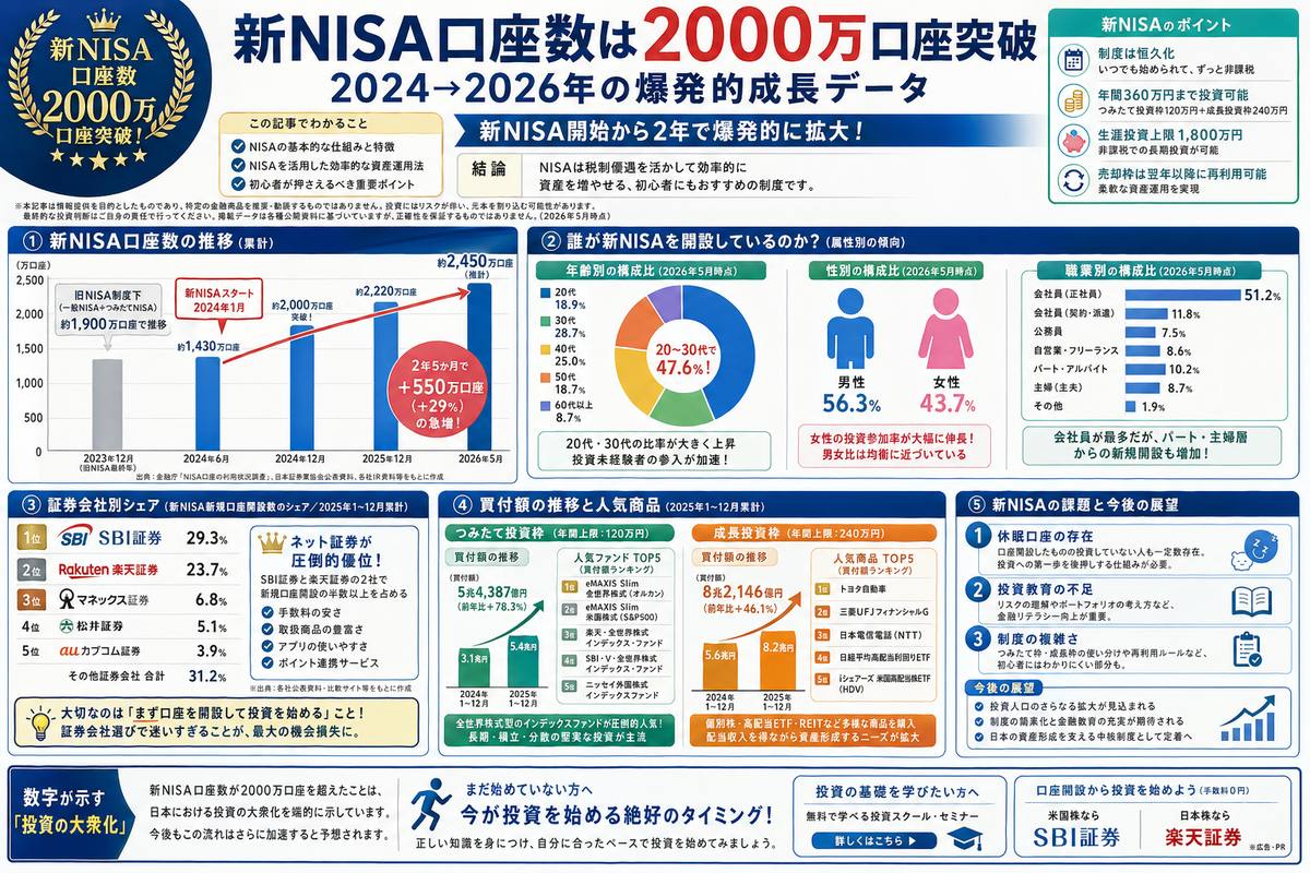 投資・資産運用の選び方図解