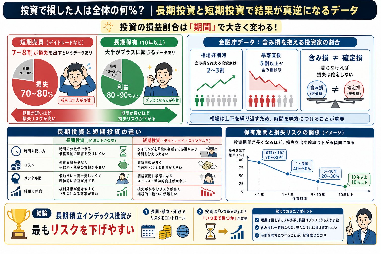 投資・資産運用の選び方図解