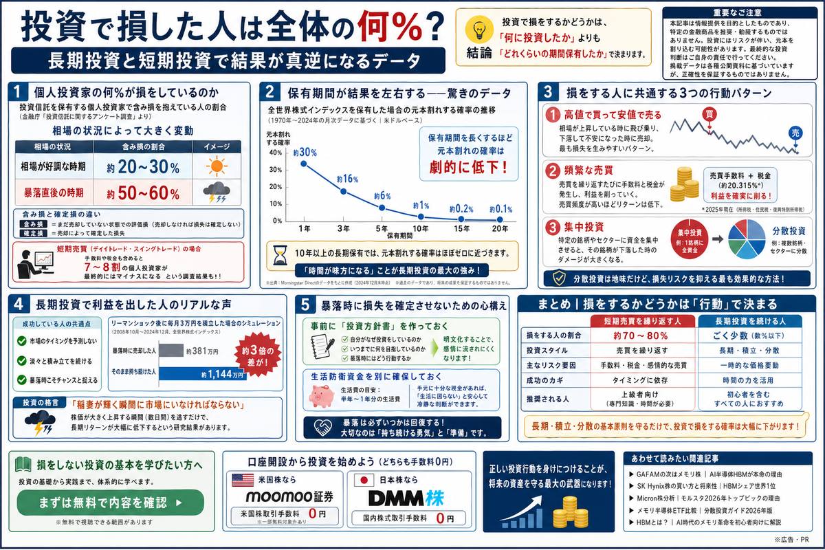 投資・資産運用の選び方図解