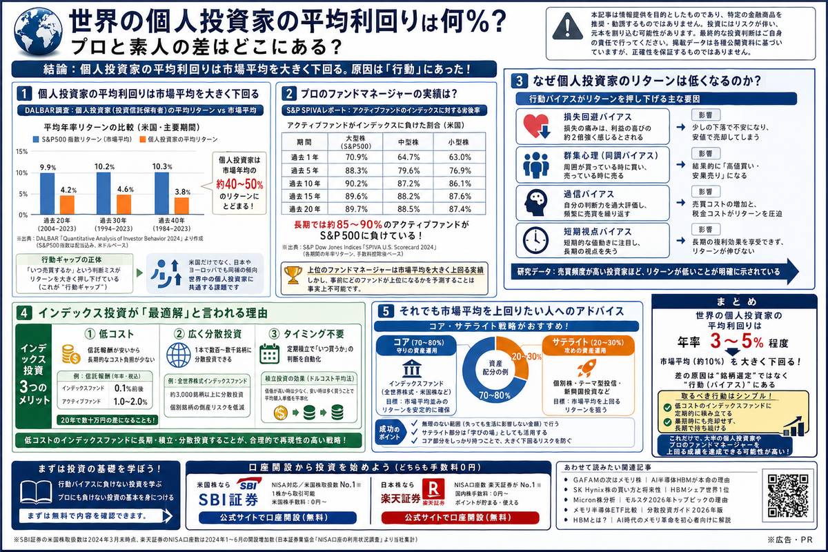 投資・資産運用の選び方図解