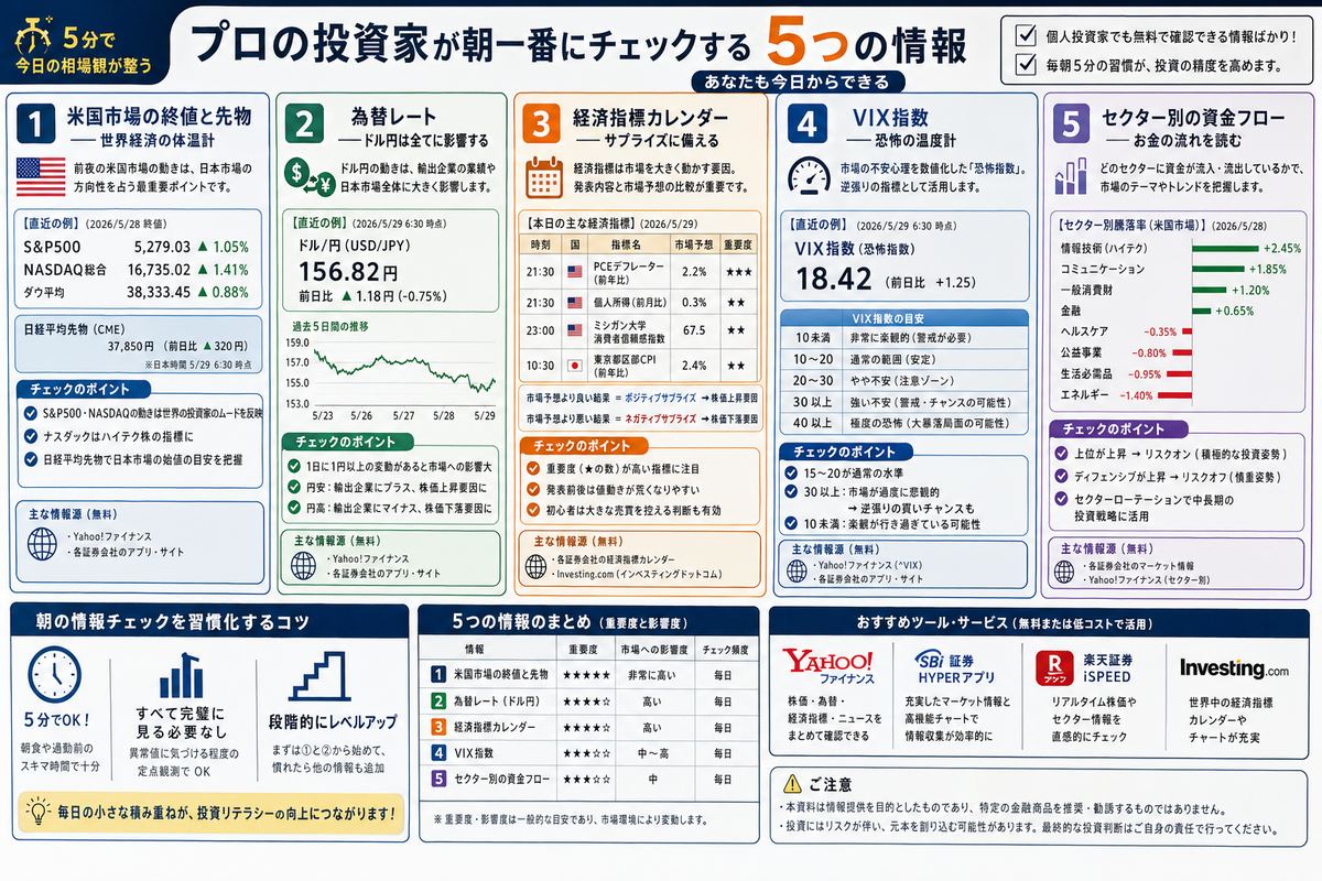 投資・資産運用の選び方図解
