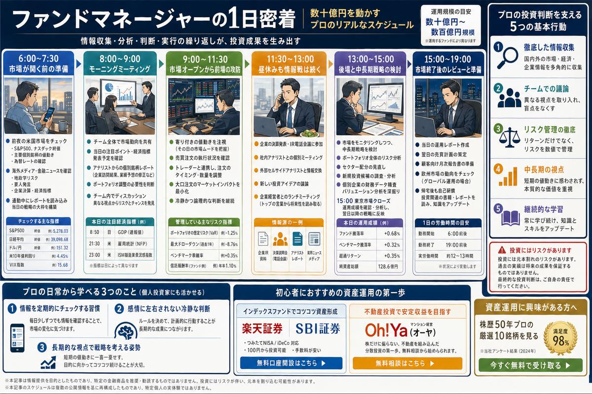 投資・資産運用の選び方図解