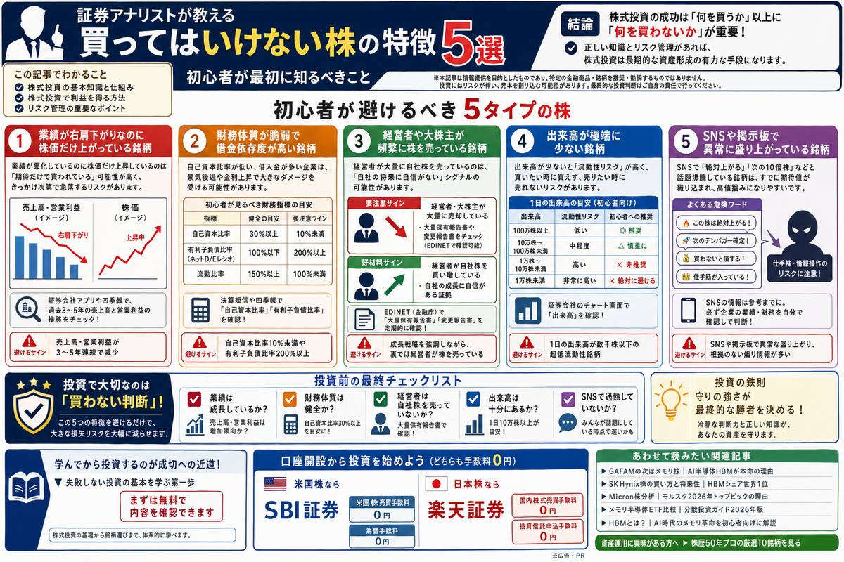 投資・資産運用の選び方図解