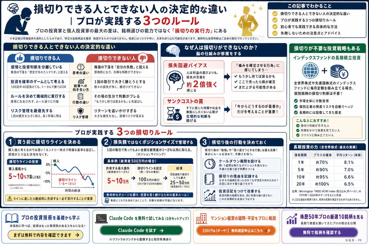 投資・資産運用の選び方図解