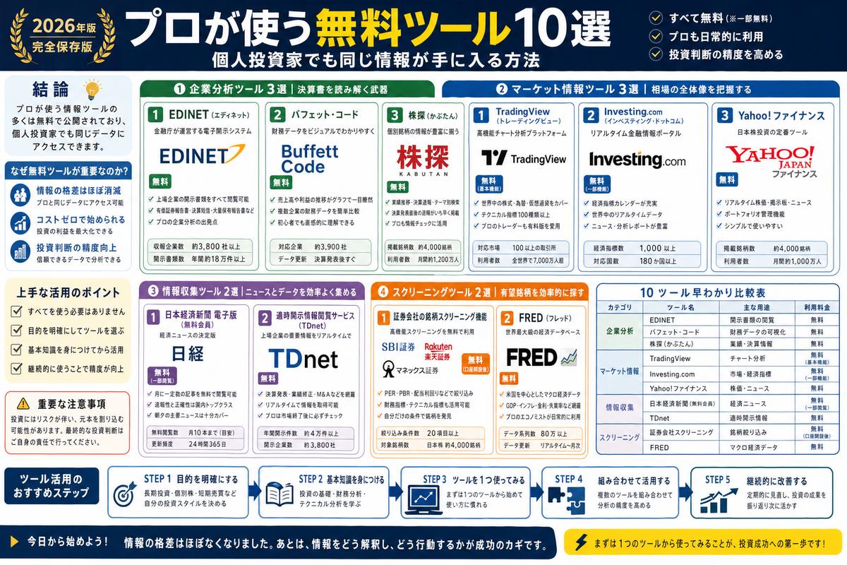 投資・資産運用の選び方図解