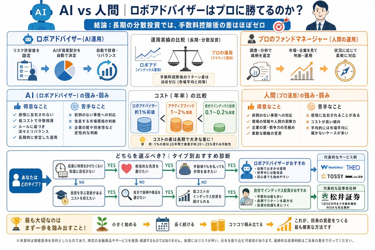 AI・テクノロジーの選び方図解