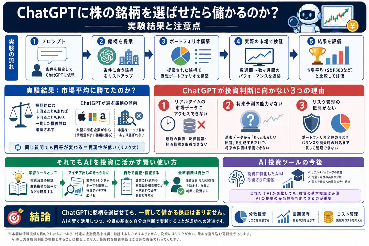 AI・テクノロジーの選び方図解
