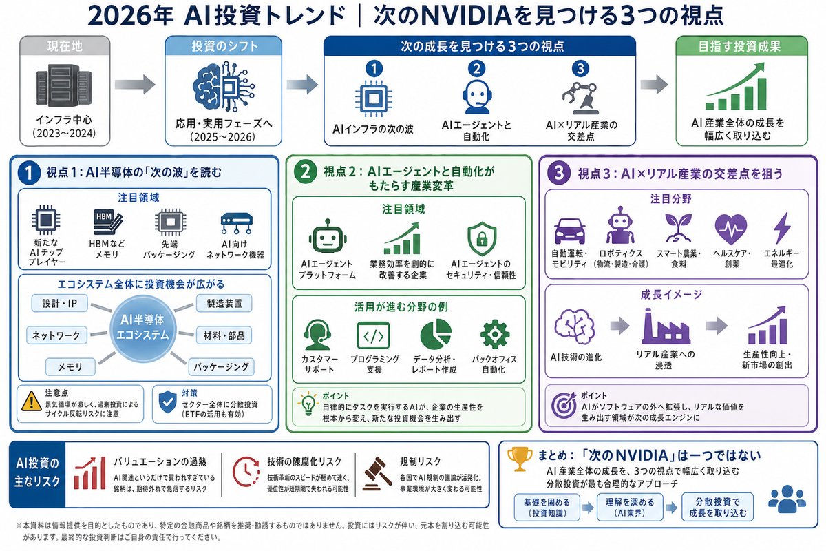 AI・テクノロジーの選び方図解
