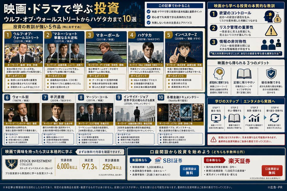 投資・資産運用の選び方図解