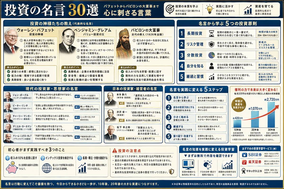 投資・資産運用の選び方図解