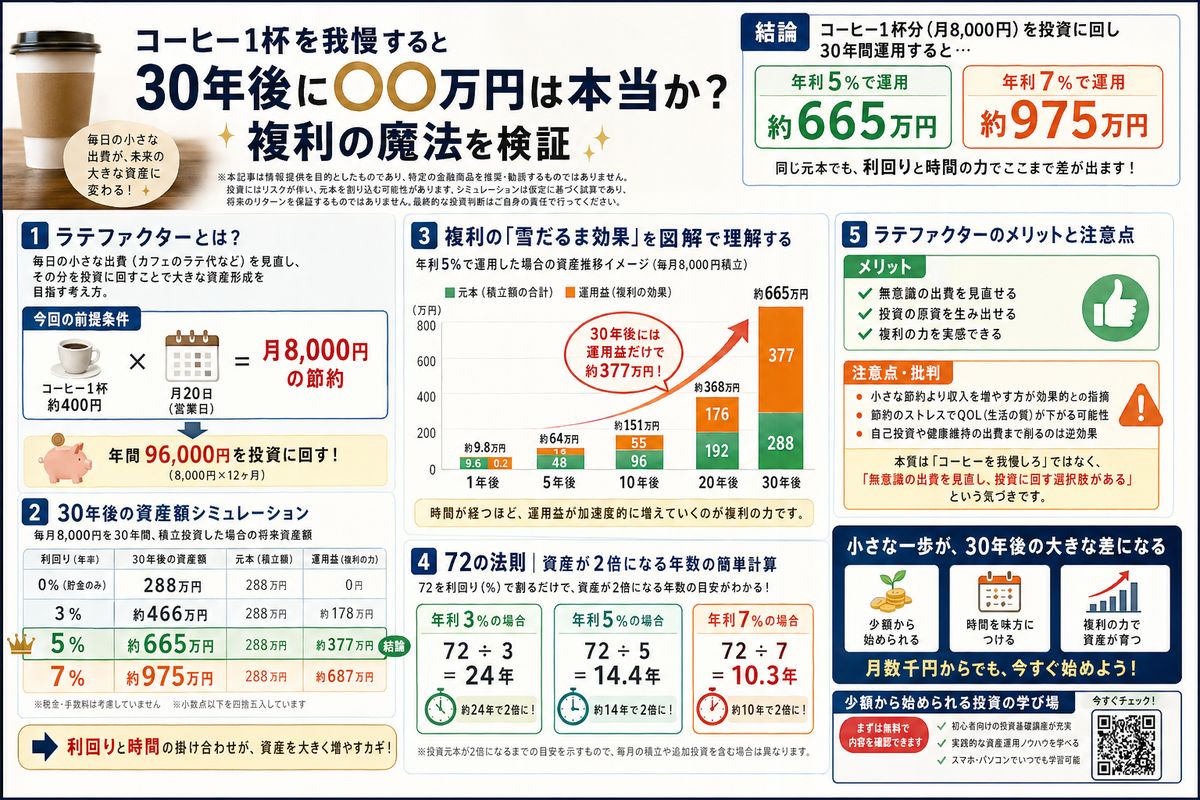 投資・資産運用の選び方図解