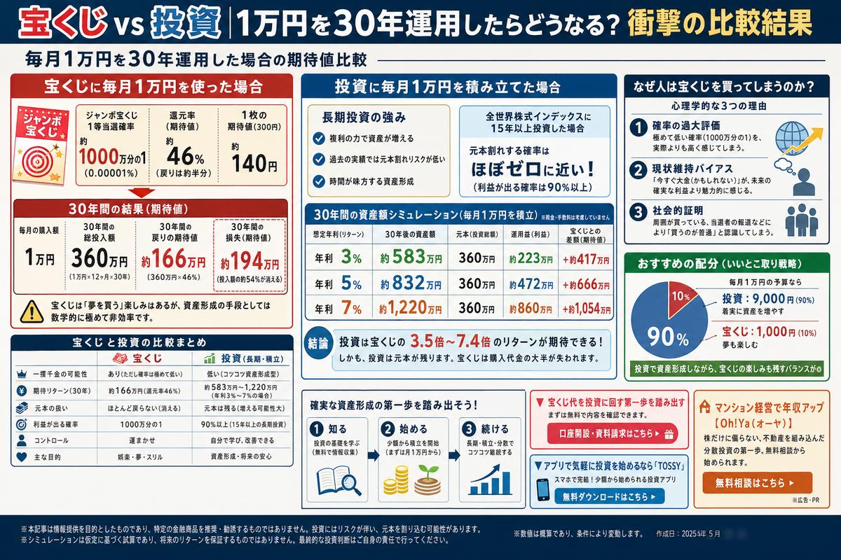 投資・資産運用の選び方図解
