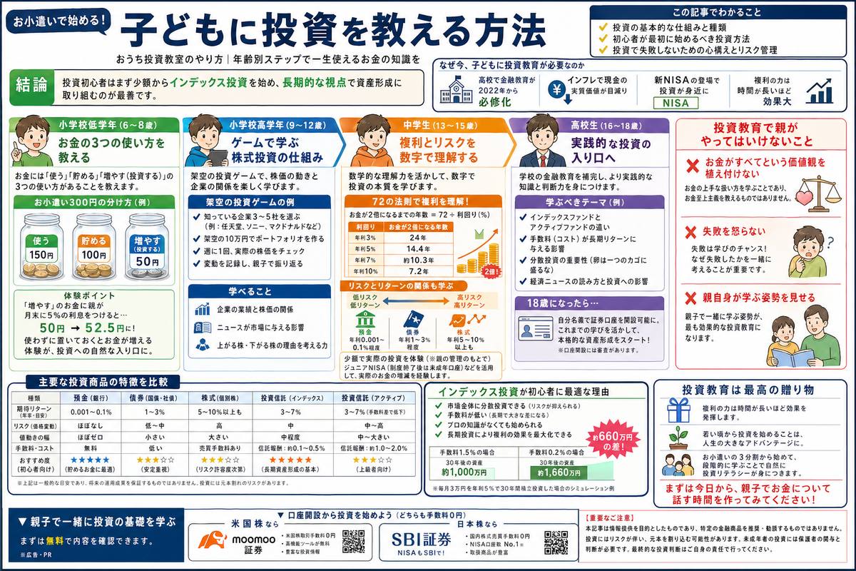 投資・資産運用の選び方図解