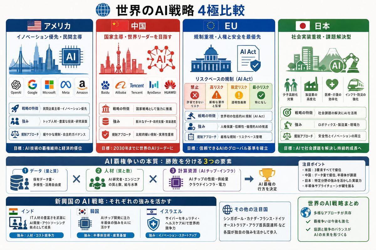 AI・テクノロジーの選び方図解