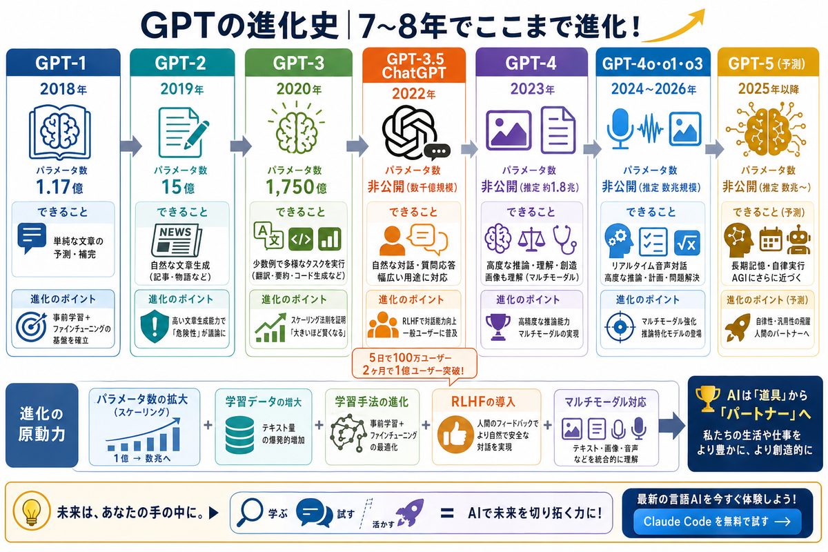 AI・テクノロジーの選び方図解