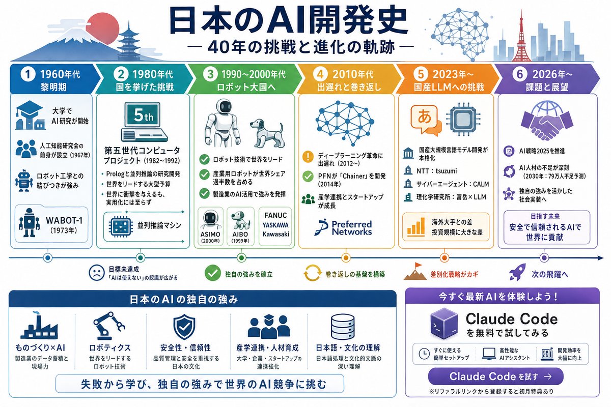 AI・テクノロジーの選び方図解