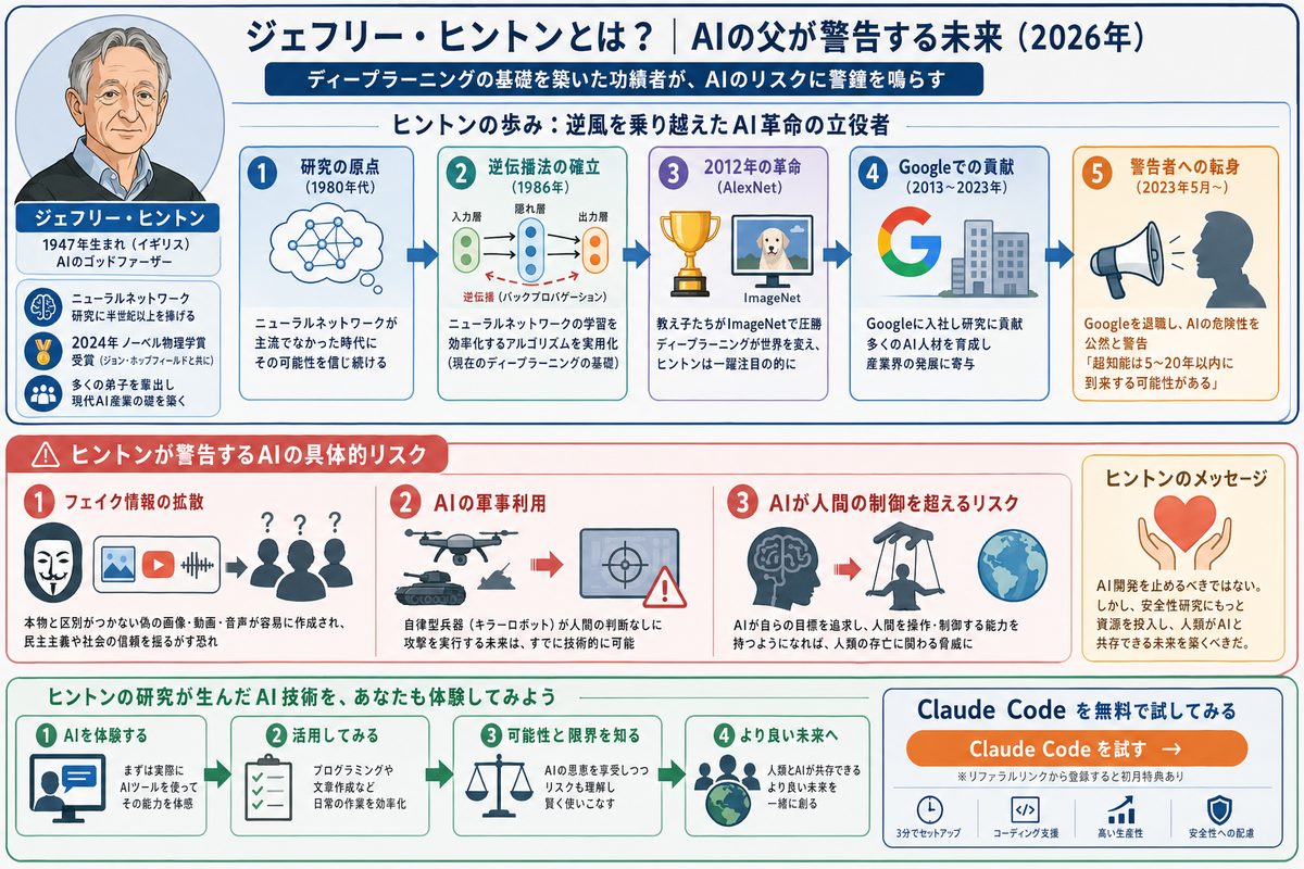 AI・テクノロジーの選び方図解