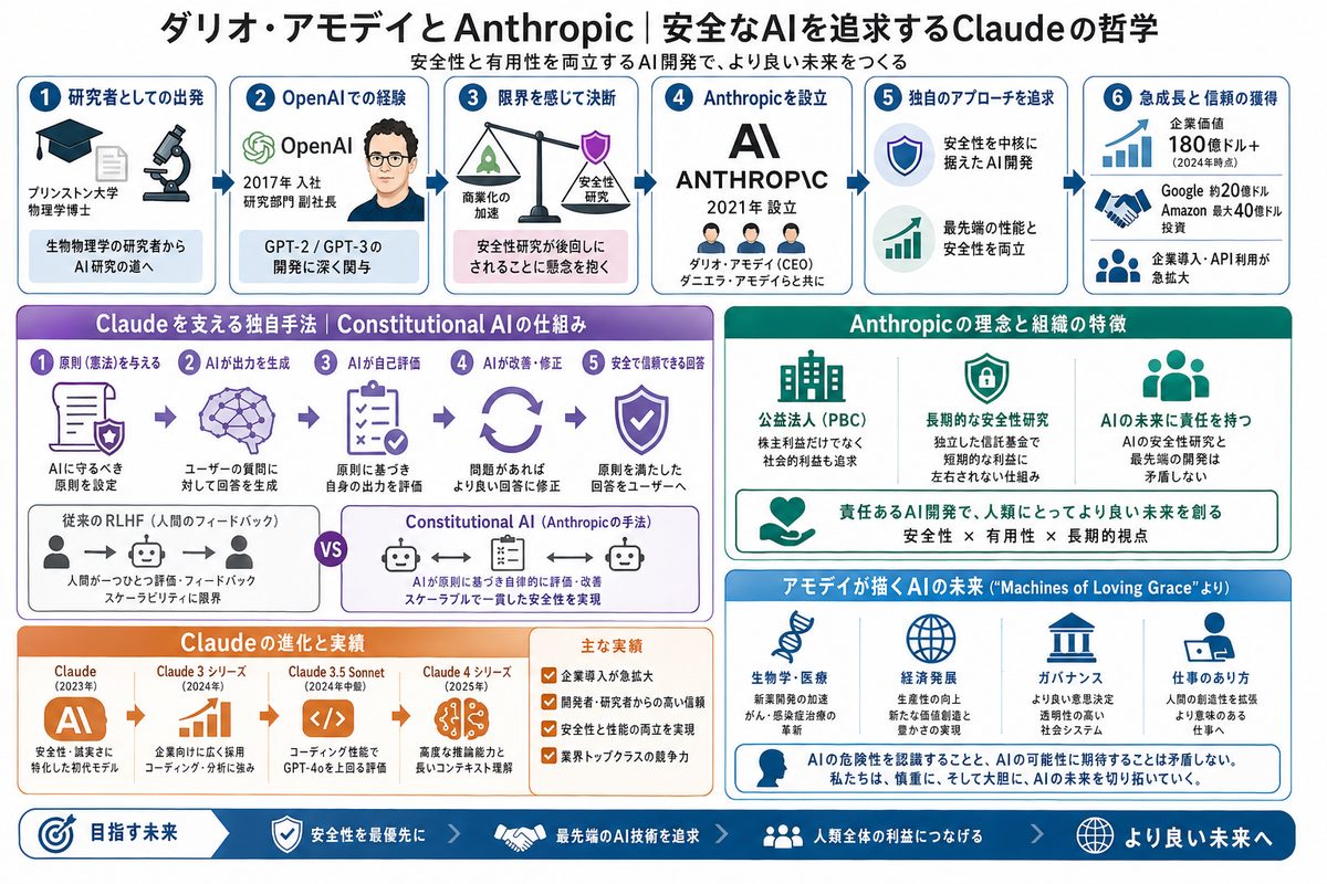AI・テクノロジーの選び方図解
