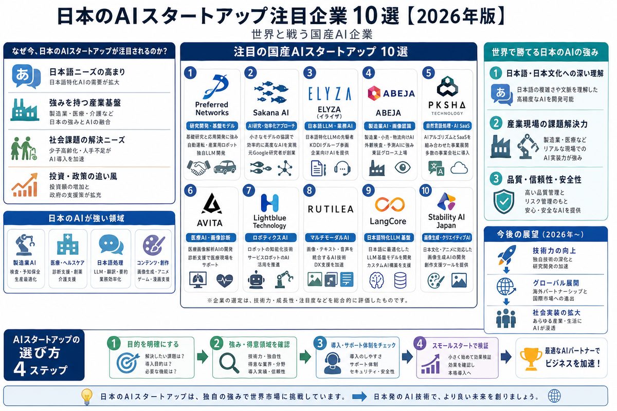 AI・テクノロジーの選び方図解