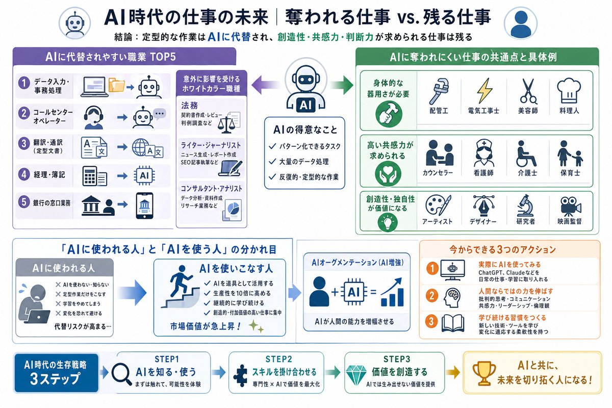 AI・テクノロジーの選び方図解