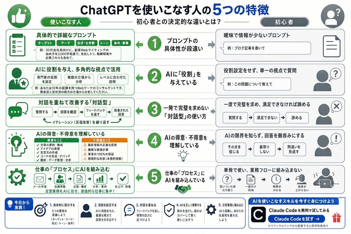 AI・テクノロジーの選び方図解