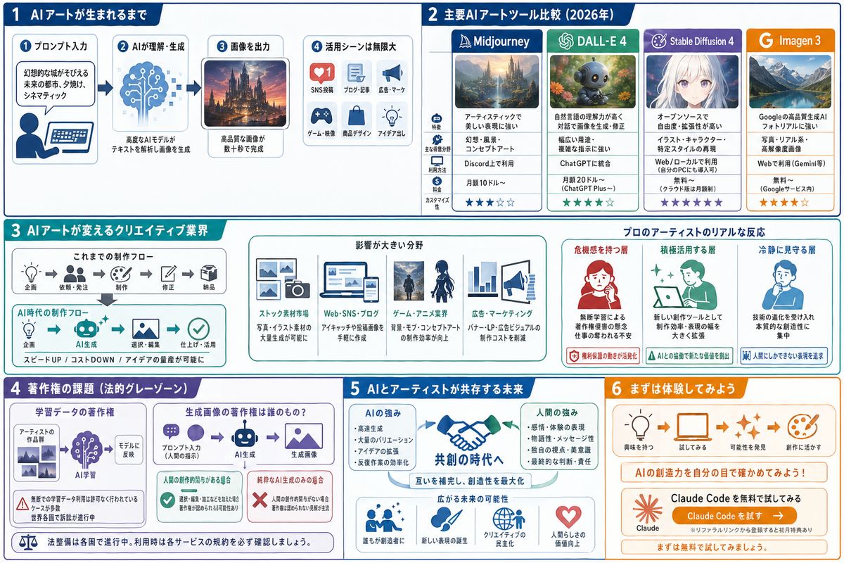 AI・テクノロジーの選び方図解