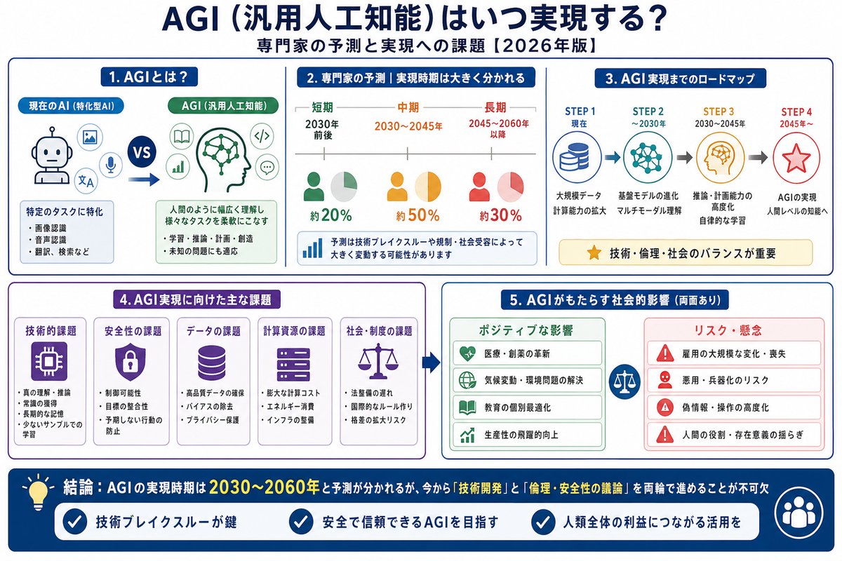AI・テクノロジーの選び方図解