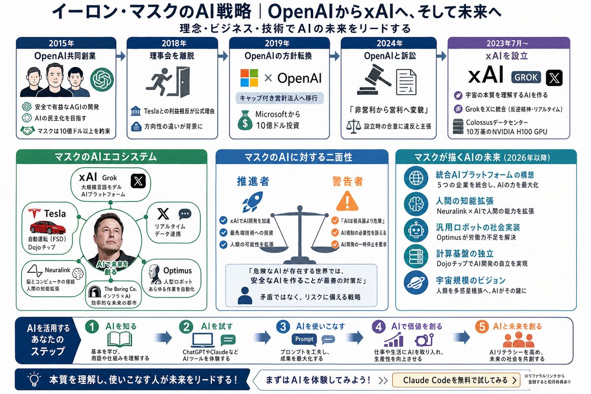 AI・テクノロジーの選び方図解