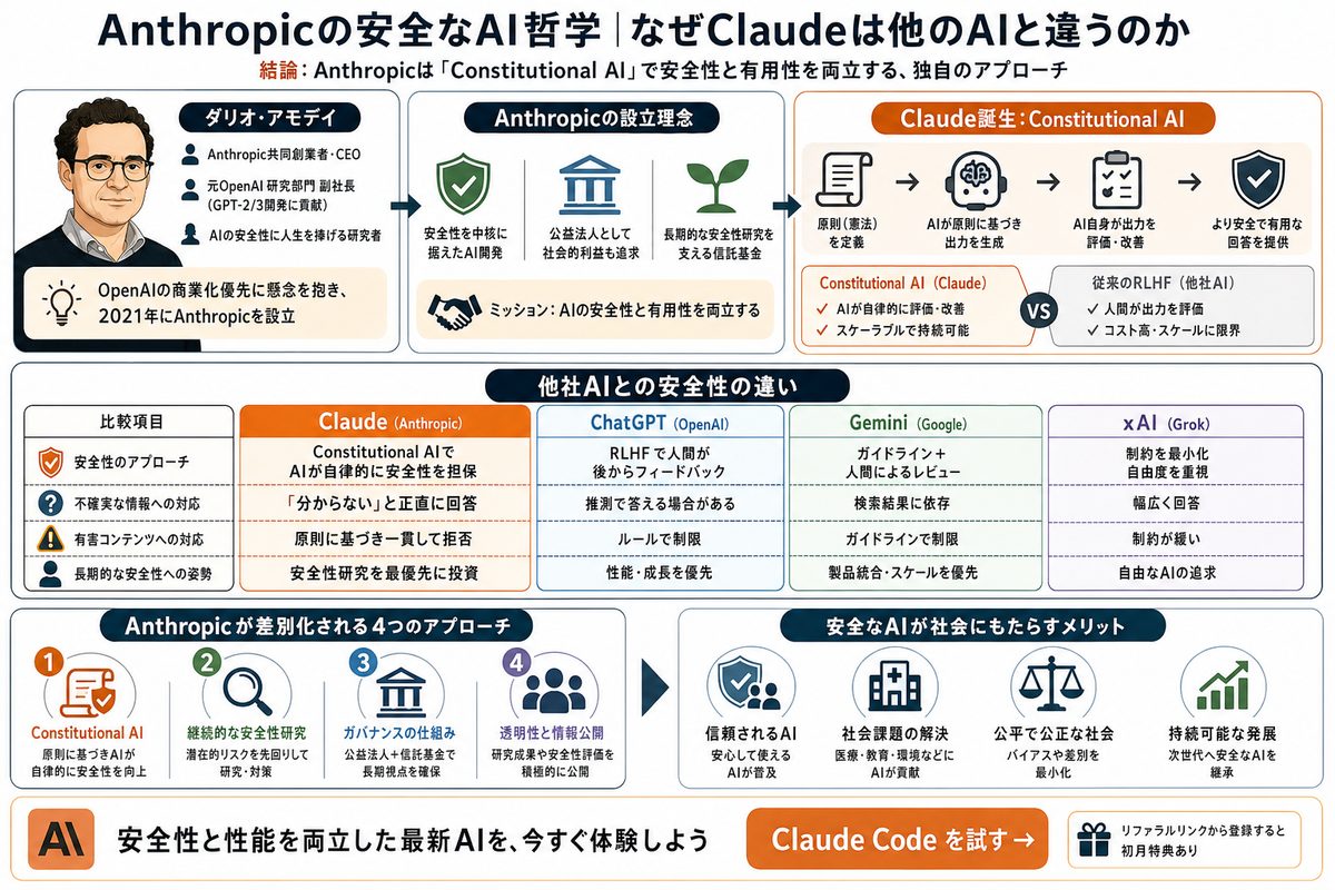 Claude特集の選び方図解