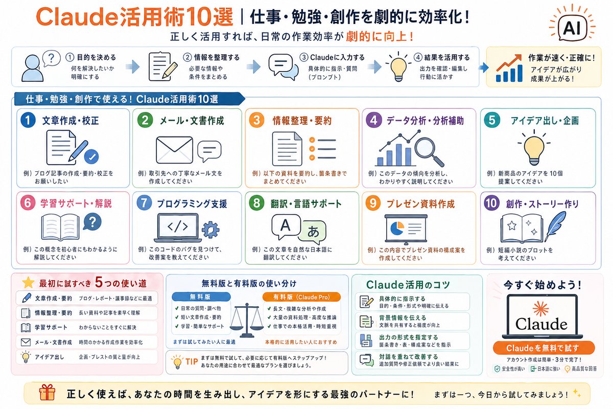 Claude特集の選び方図解