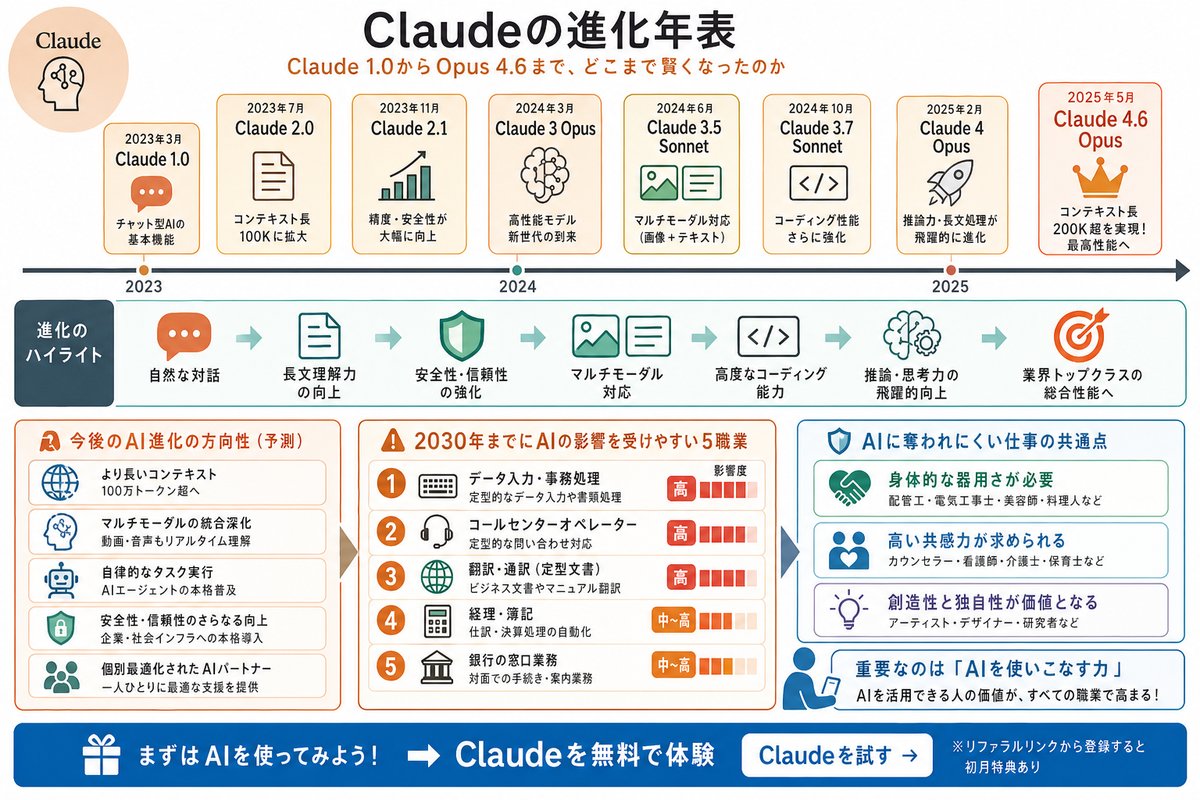 Claude特集の選び方図解